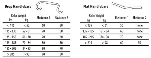 Redshift Sports ShockStop Stem - 110mm, 31.8 Clamp, +/-6, 1 1/8", Aluminum, Black