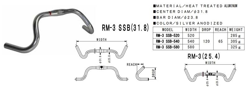 Nitto-RM-3